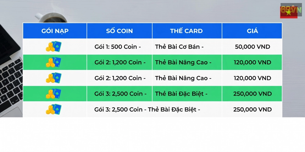 Bảng giá chi tiết các gói nạp rút top game bài đổi thưởng 69vn cập nhật 2025